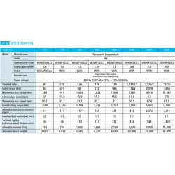 1 AF serisi Servomotor Redüksiyon dişlisi